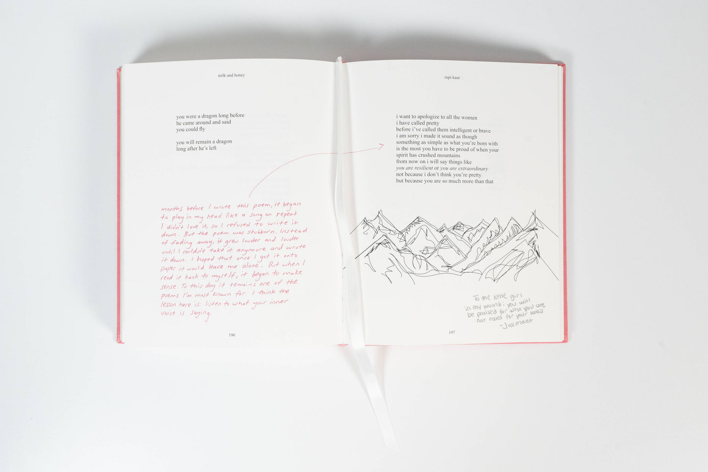 Milk and Honey by Rupi  Kaur