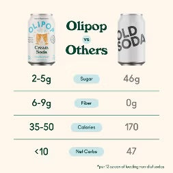 Olipop