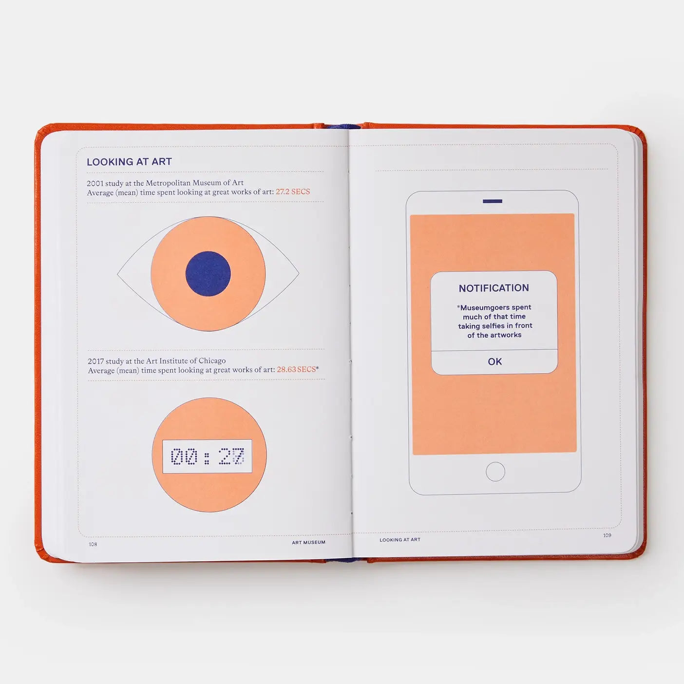 Artifacts: Facts About Art, Artists, and Art World