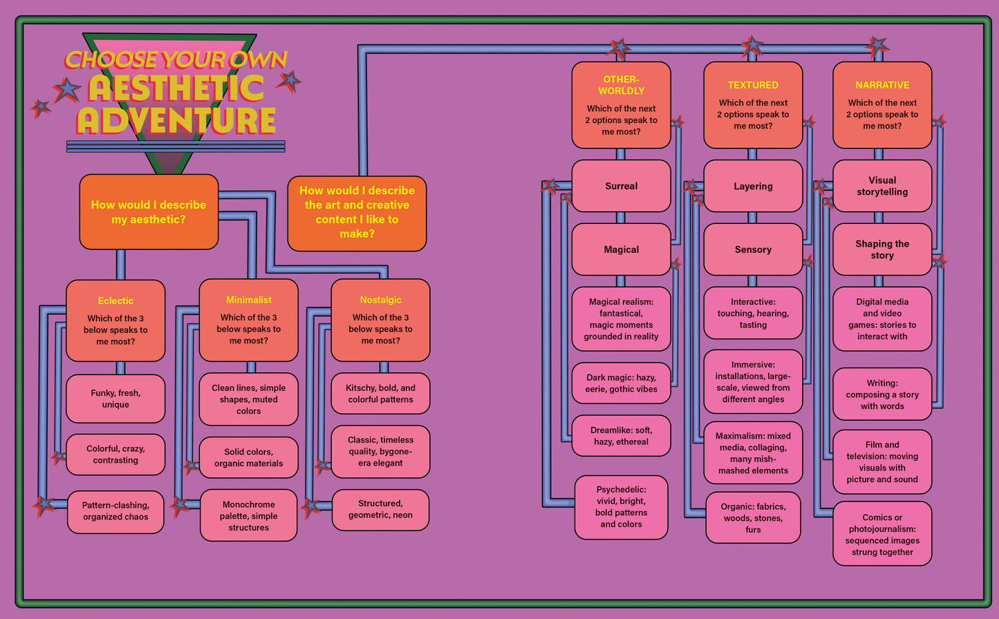 Unlock Your Aesthetic