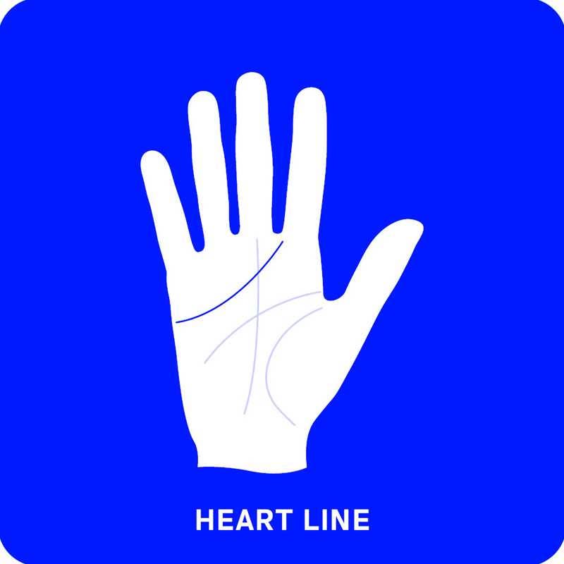 Palmistry Flashcards by Anna  Comerford