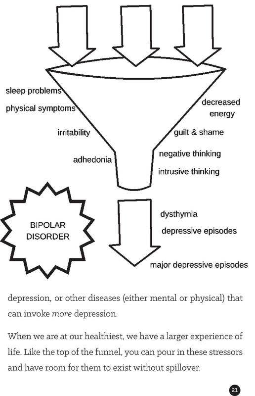 This is Your Brain on Depression