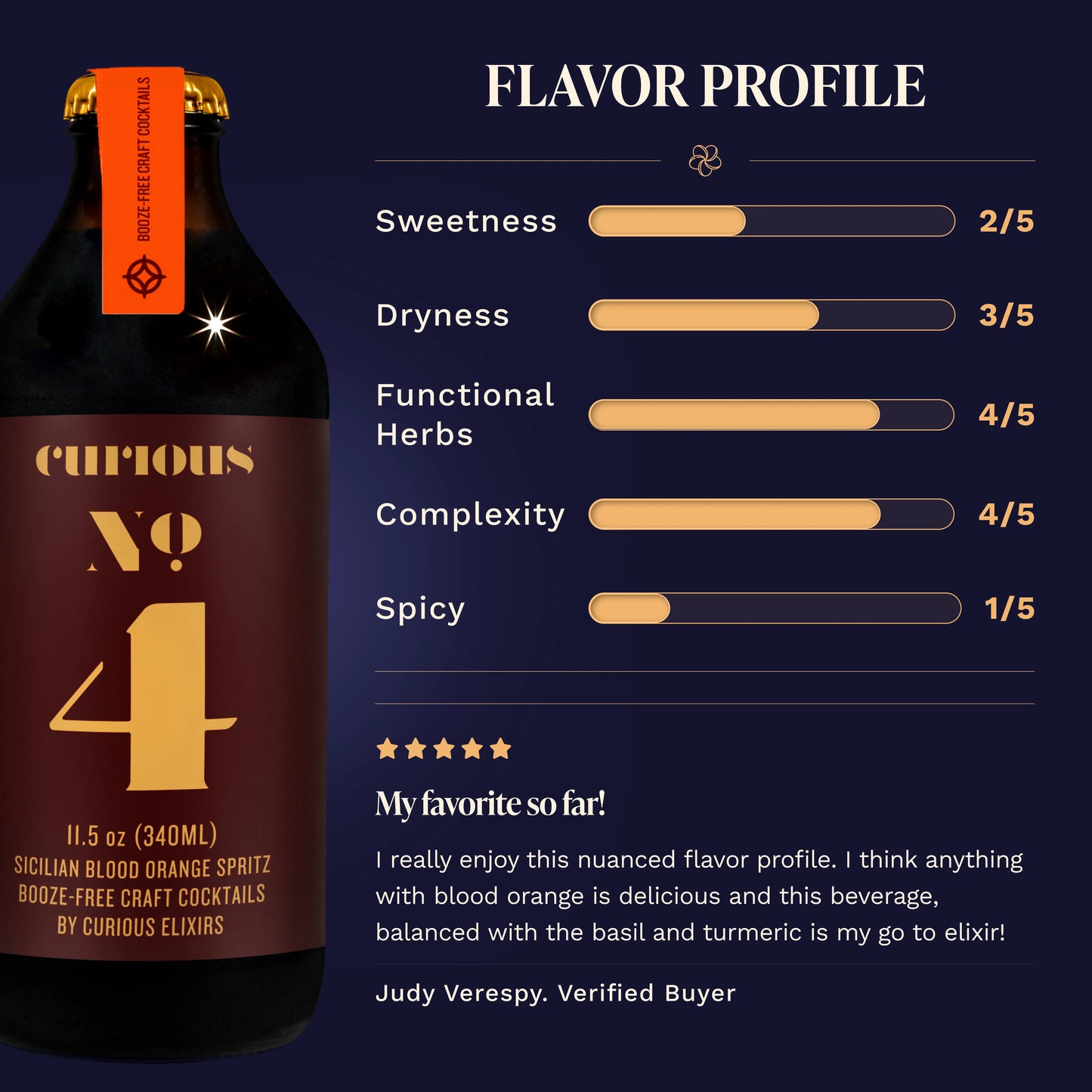 No. 4 - Sicilian Blood Orange Spritz
